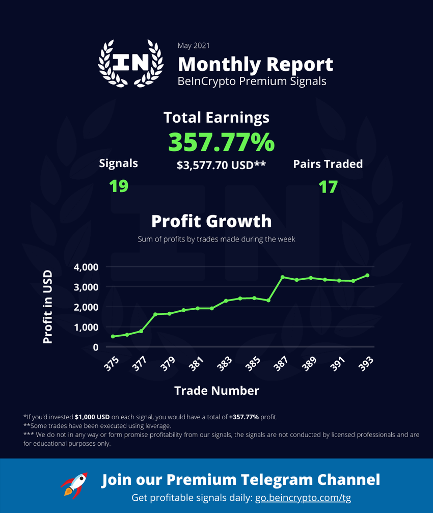 Kanał Premium - wyniki