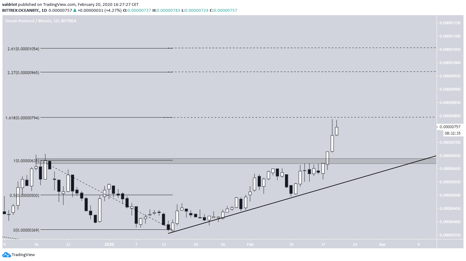 OCEAN Future Movement