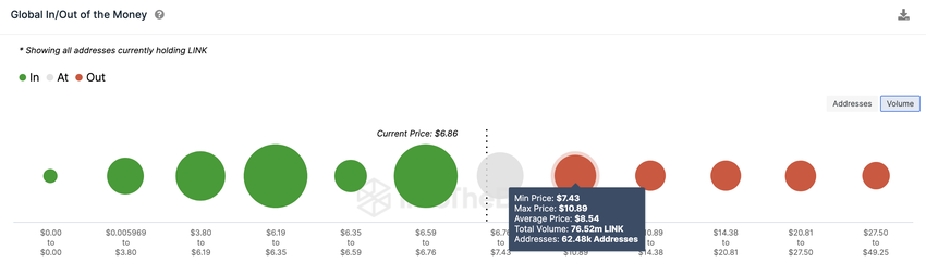 Chainlink (LINK) Price Prediction - IOMAP data. Sept 2023