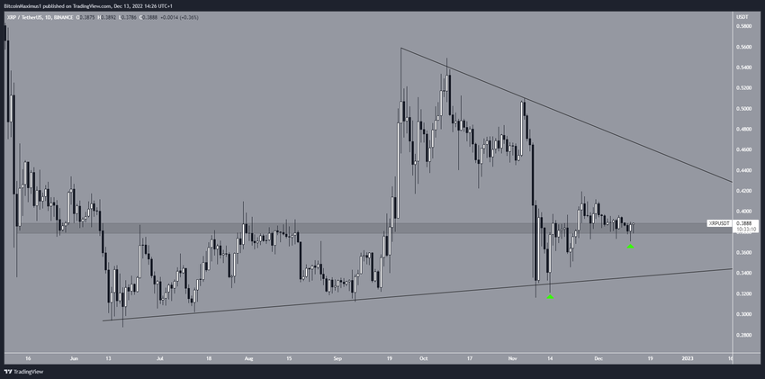 Trójkąt symetryczny XRP