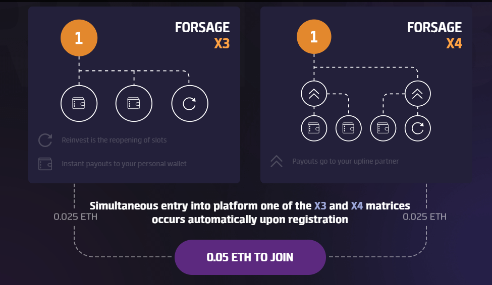 forsage_golpe_ethereum_eth