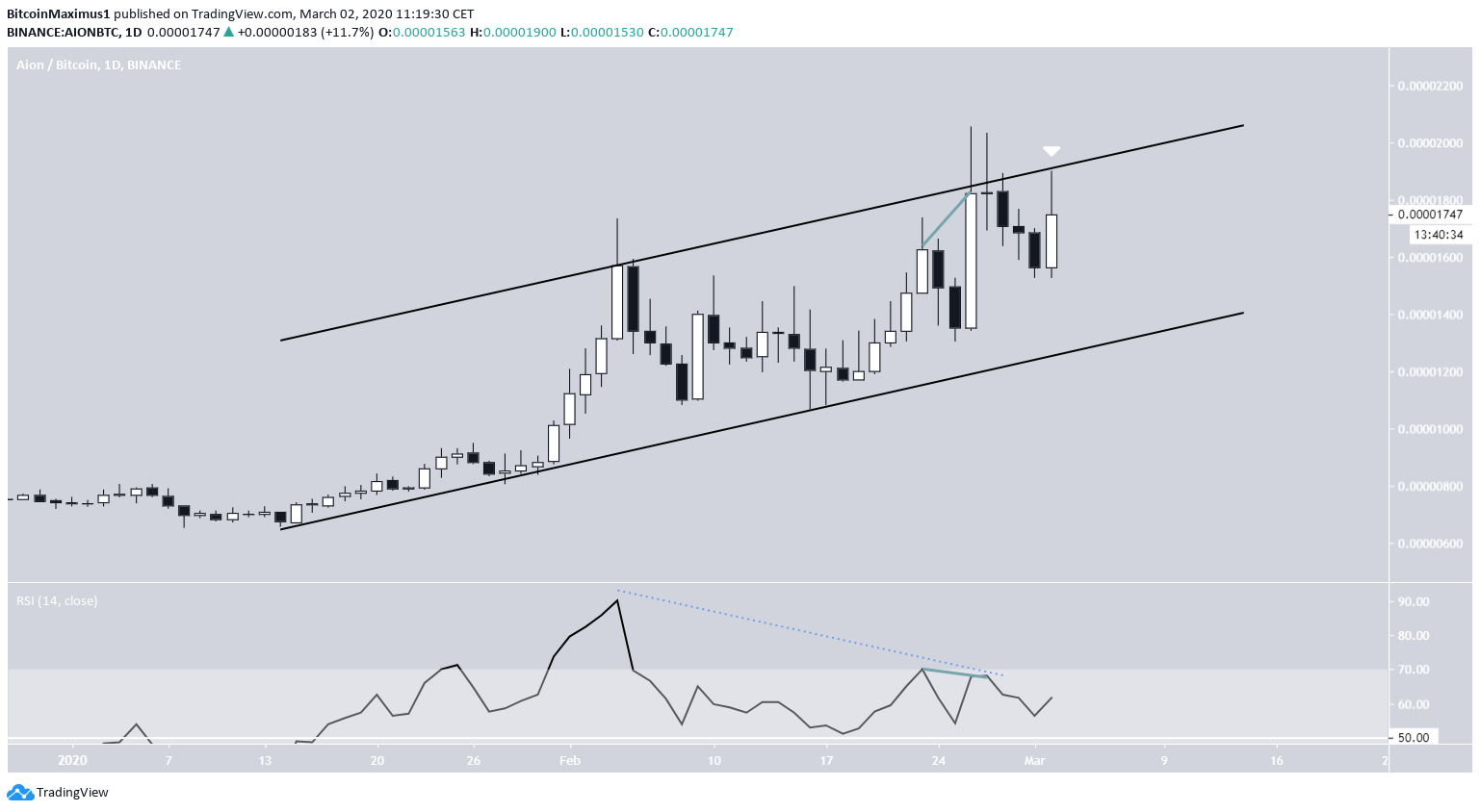 Ascending Channel AION