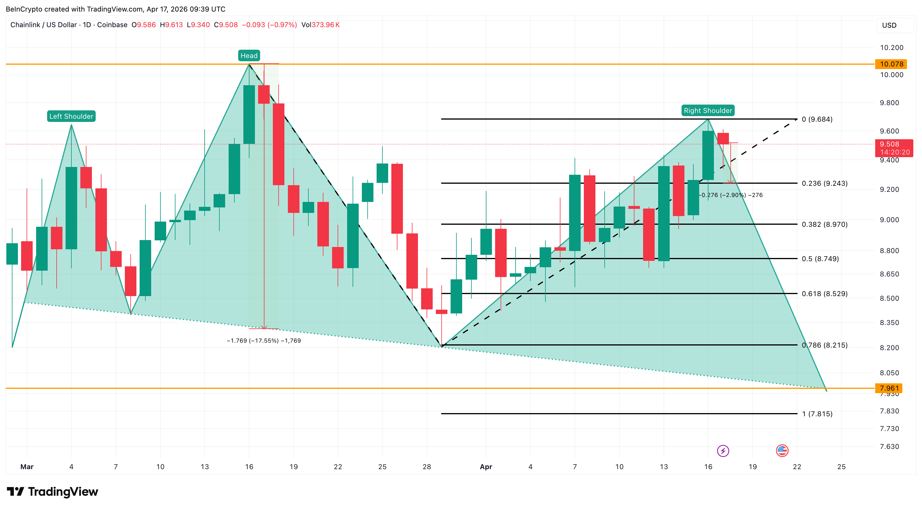 LINK Price Analysis