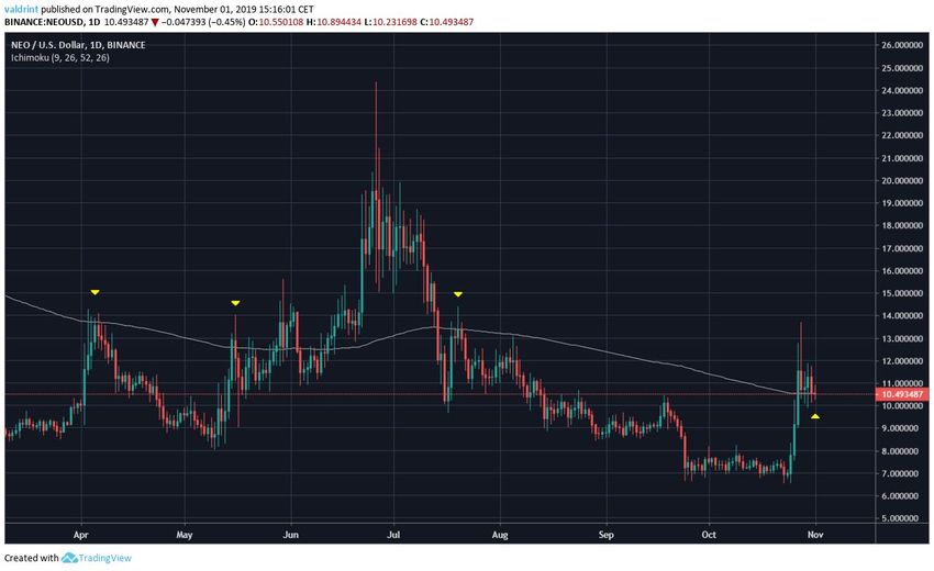 NEO EMA