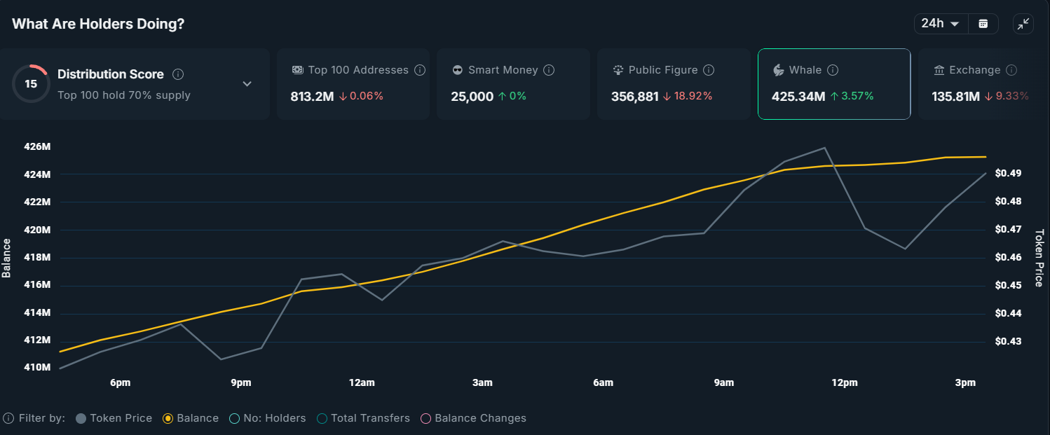 PIPPIN Whale Holdings. 