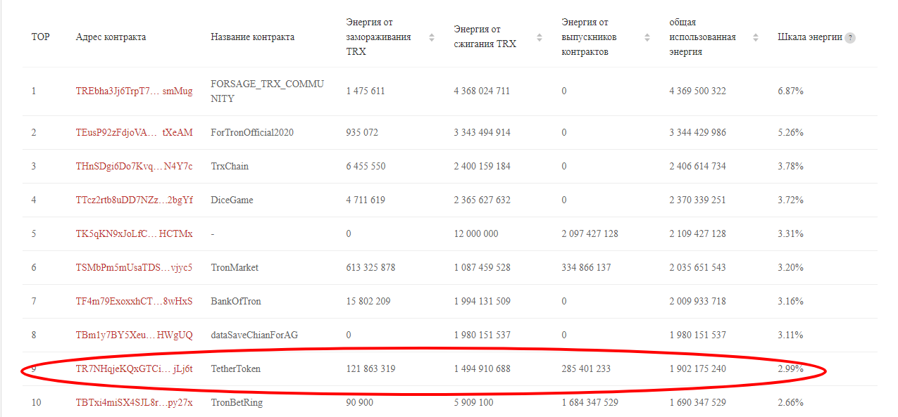 tron usdt tether stablecoin blockchain