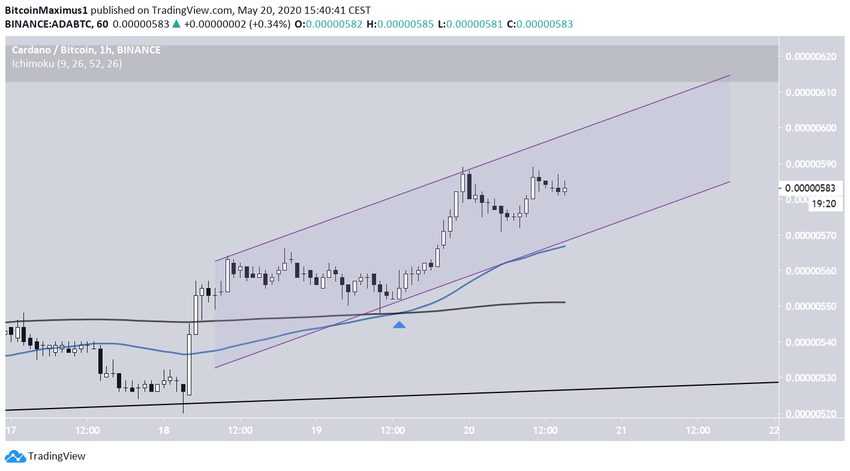 ADA Short-Term Channel