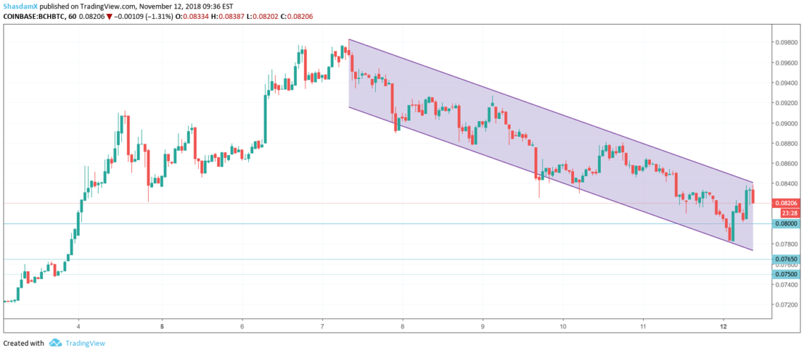 Bitcoin Cash (BCH)