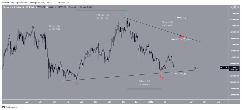 Trójkątny scenariusz liczby fal