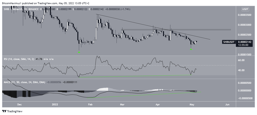 Double fond du cours