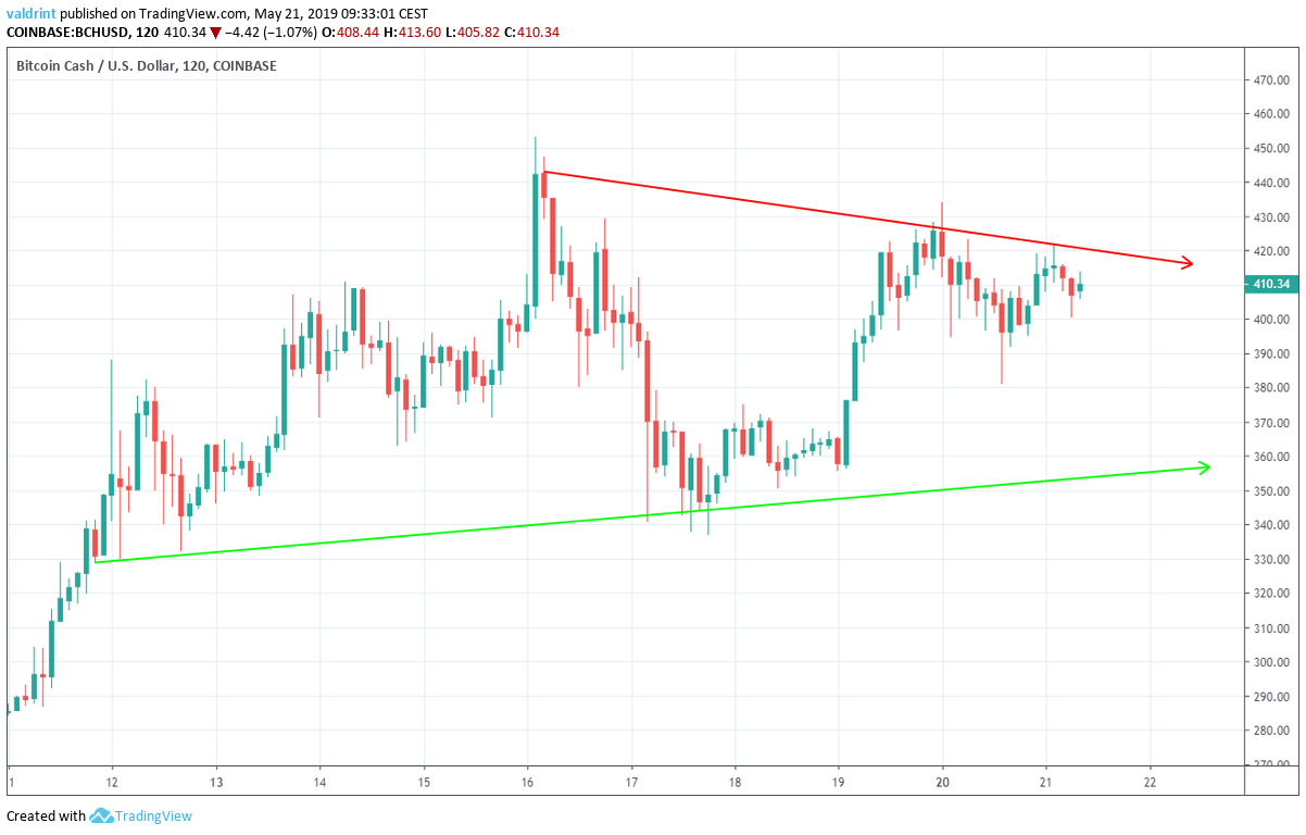 Symmetrical Triangle