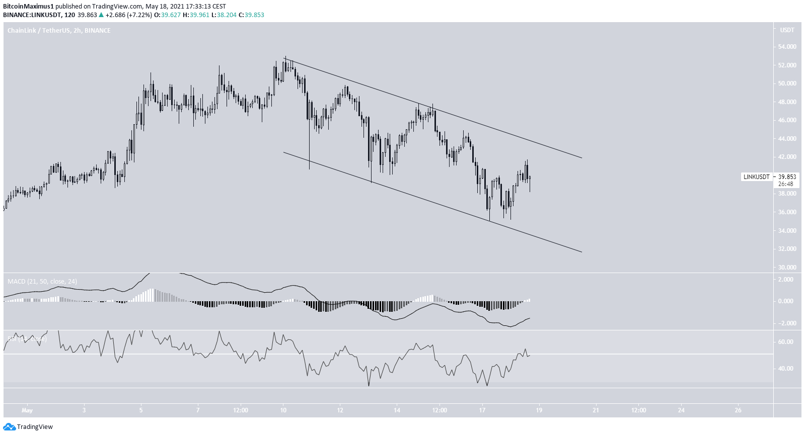 Parallel Channel LINK