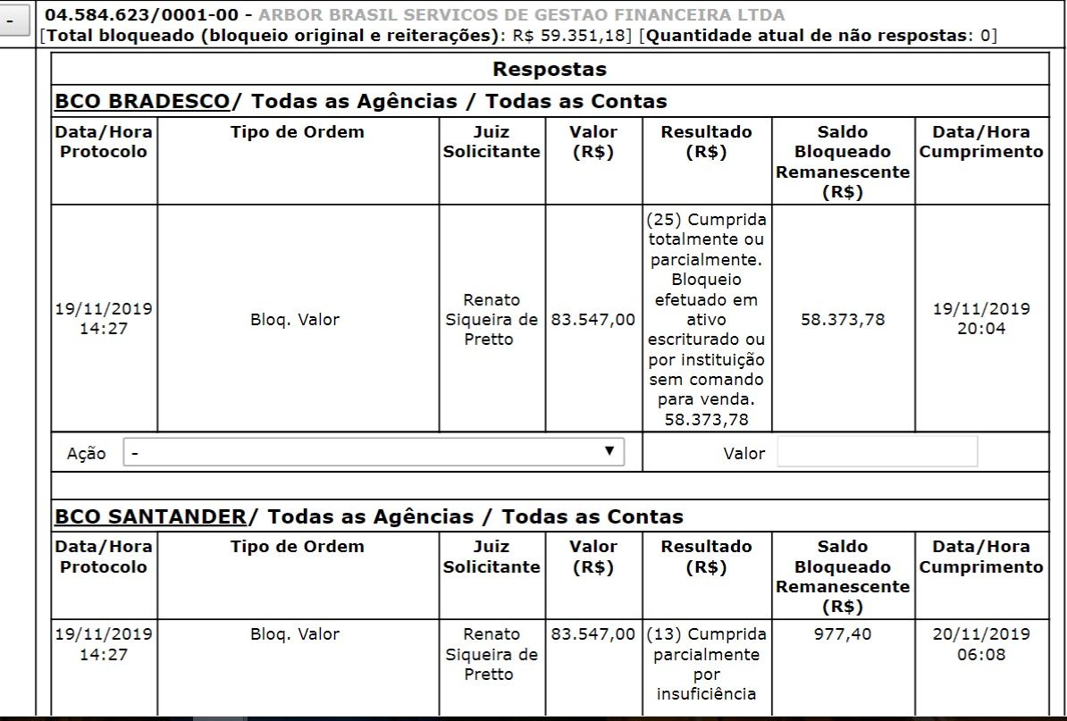 genbit bloqueio judicial