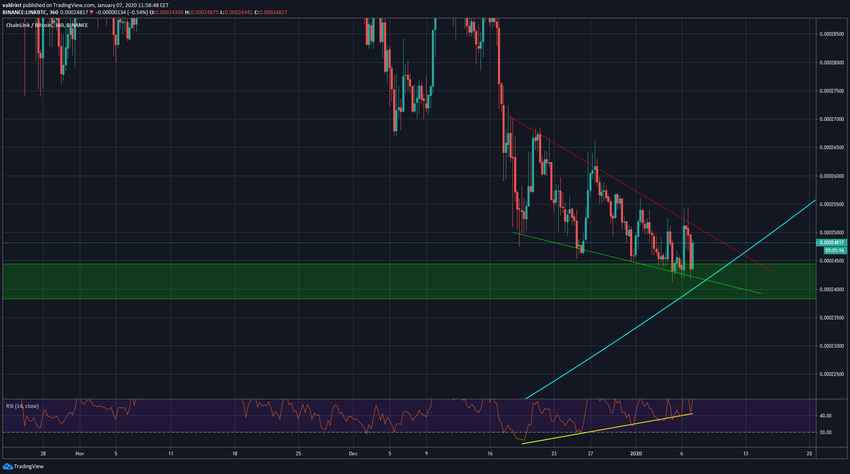 LINK Descending Wedge