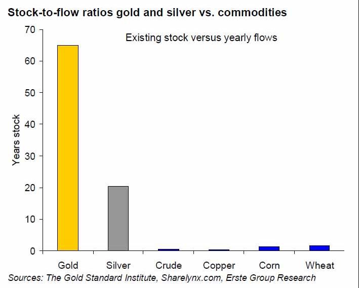 Bitcoin Halving Oil Price