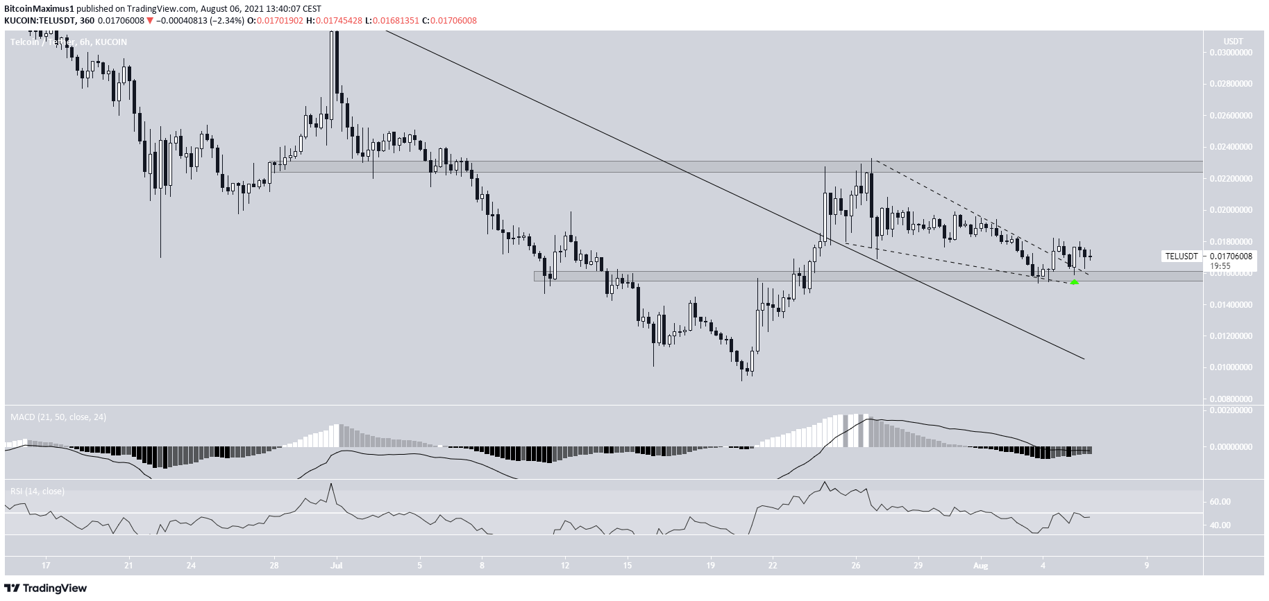 TEL descending resistance