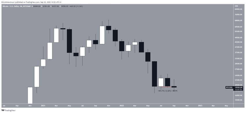 btc grafik