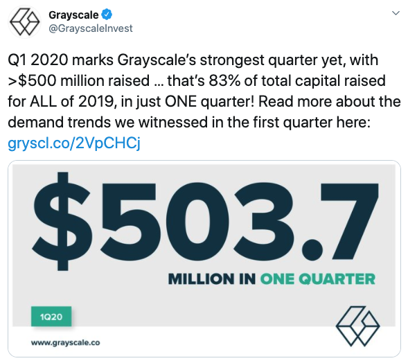 Grayscale informa del record de 2020