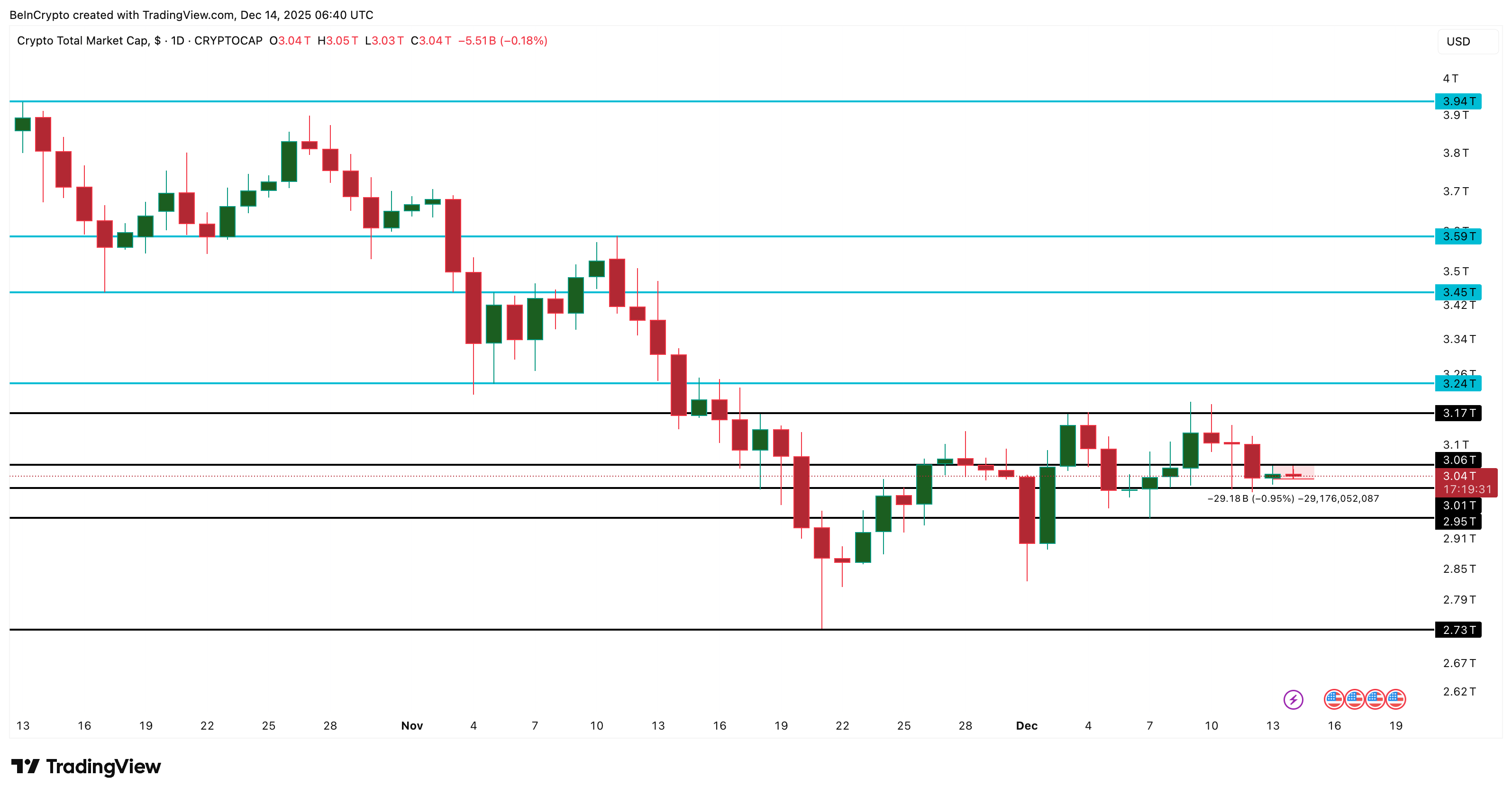 TOTAL Price Analysis