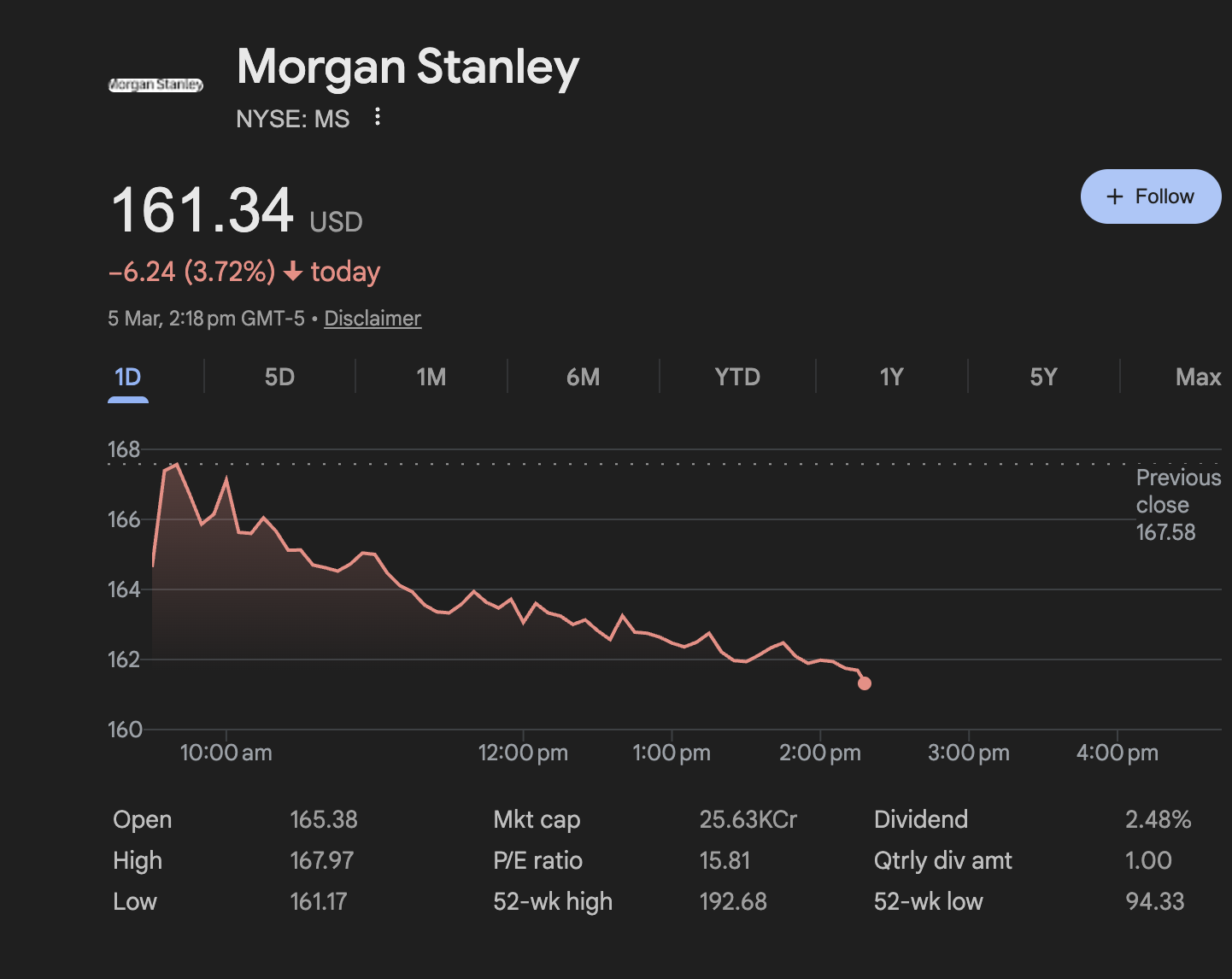 Morgan Stanley Price