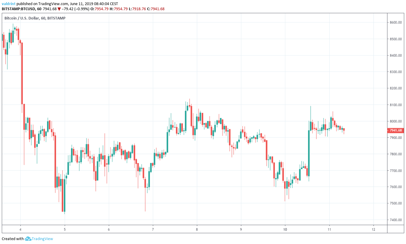 bitcoin price outlook