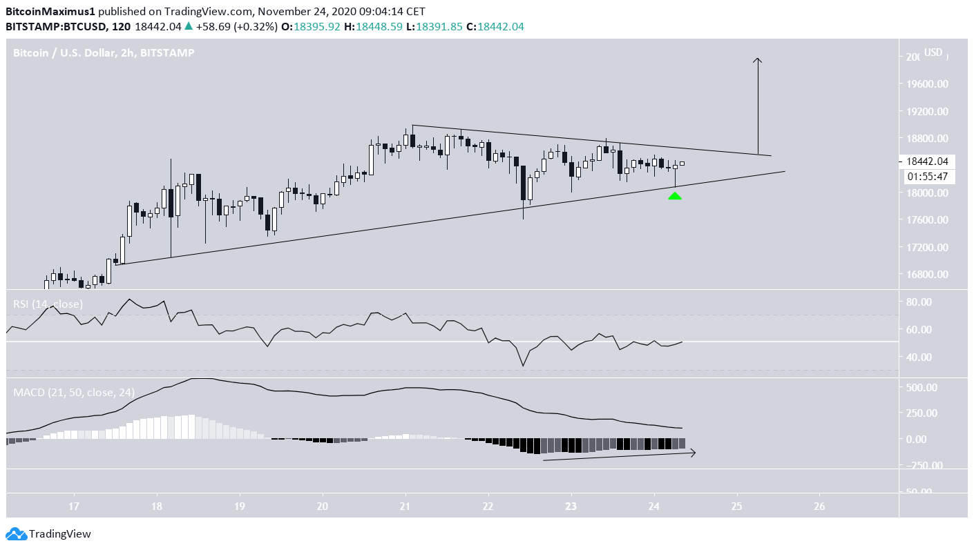 BTC Breakout