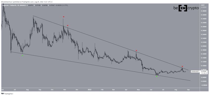 Dzienny wykres Dogecoin