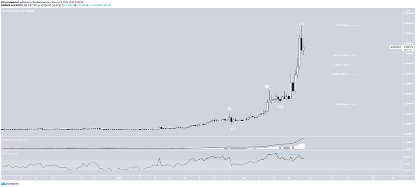 ANKR альткоинов