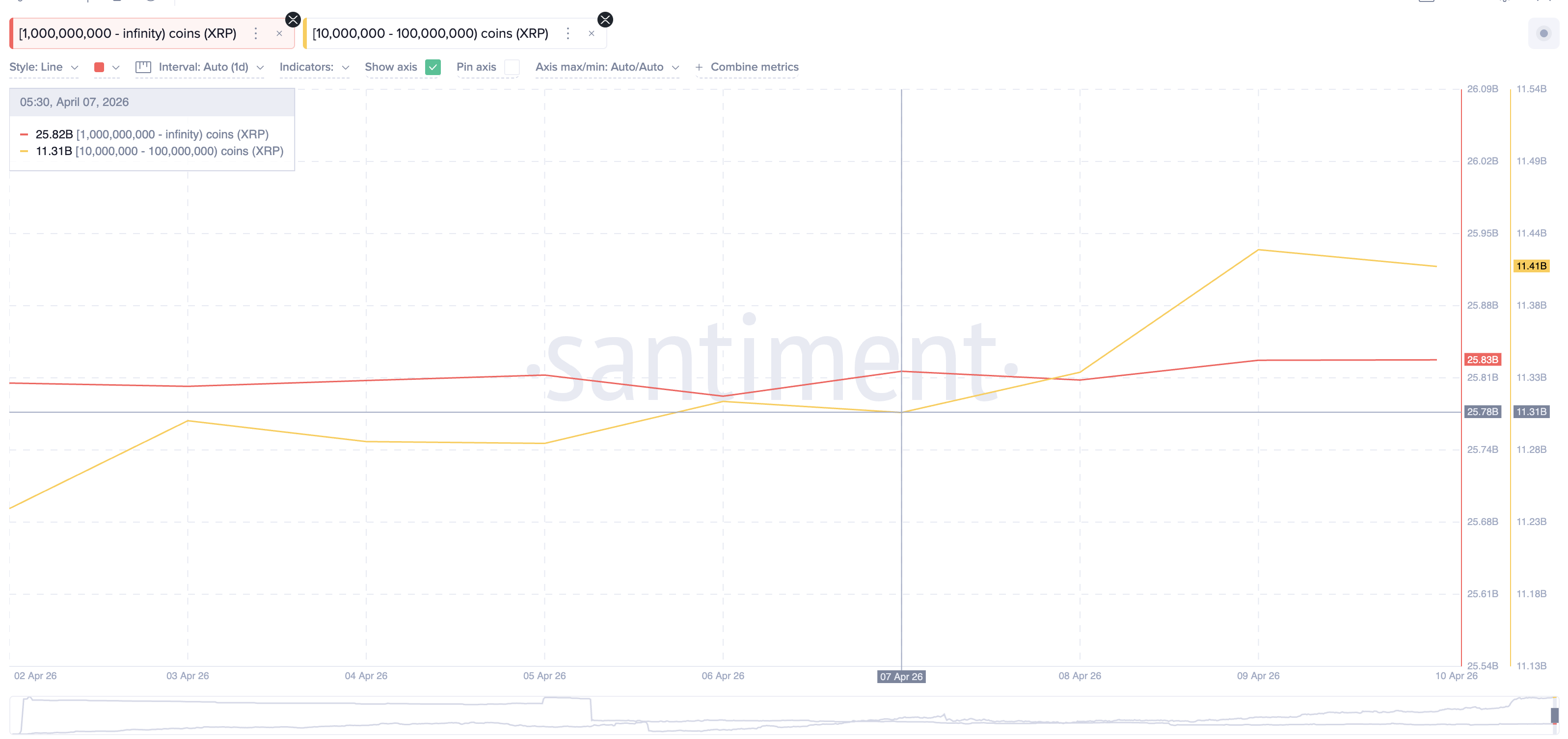 XRP Whale Accumulation
