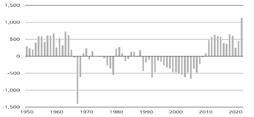 Korelacja Bitcoina ze złotem i zakupy banków centralnych