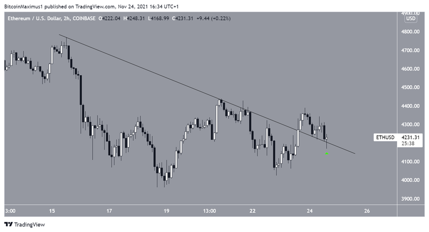 Krótkoterminowy wykres Ethereum