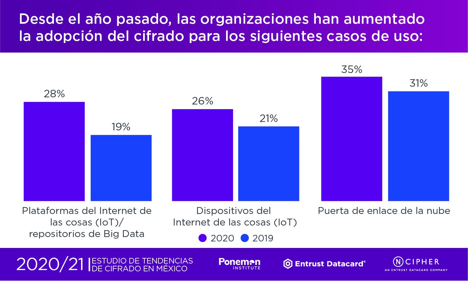 nCipher aumento adopción cifrado