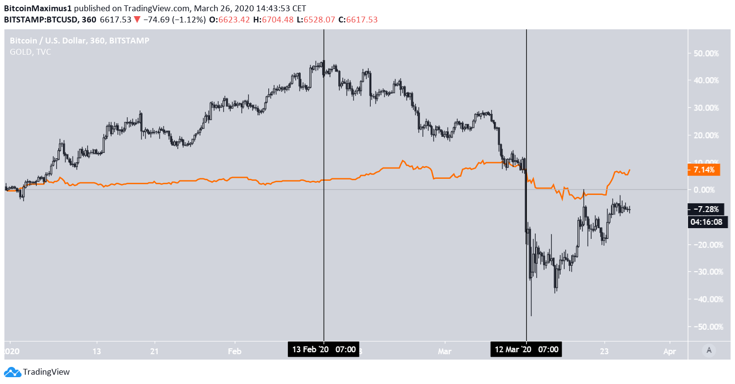Bitcoin Gold Comparison