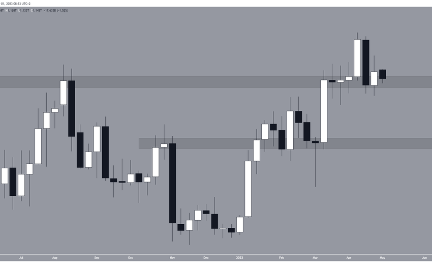 Malware packages detected on mobile devices including Android.