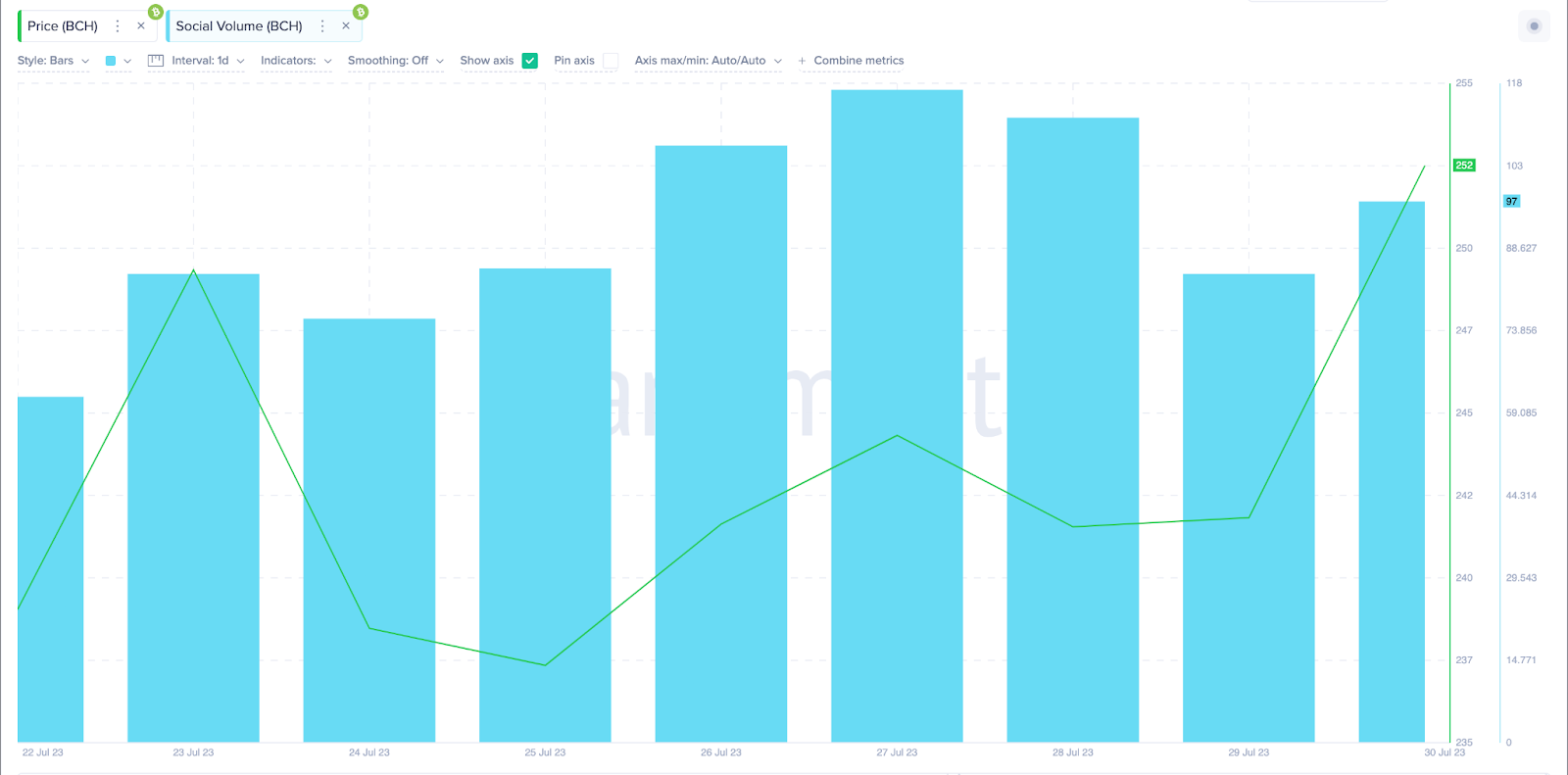 مجتمع البتكوين كاش