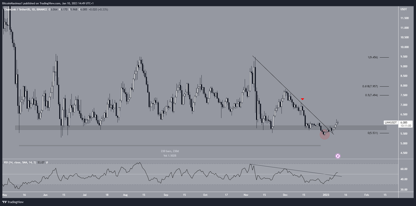 Chainlink (LINK) Price Prediction For January