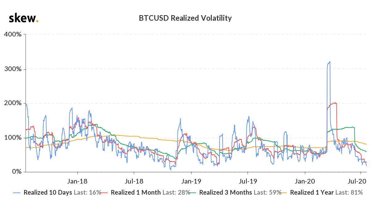 BTC Implied Volatility