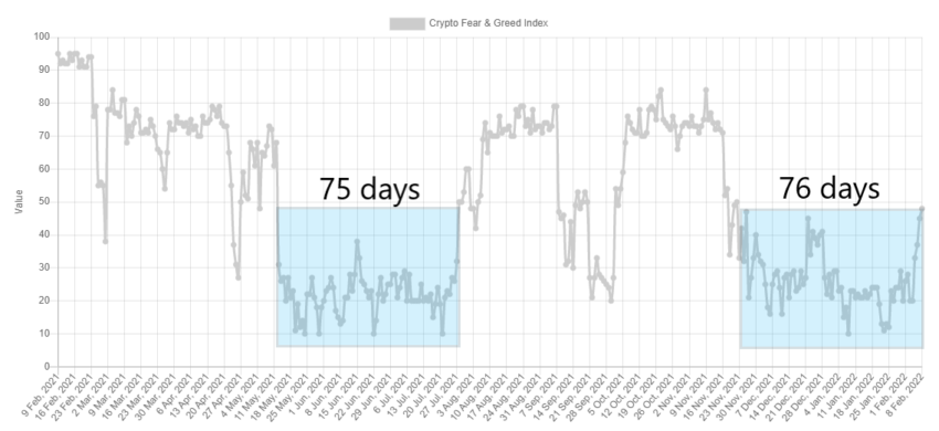 индекс страха
