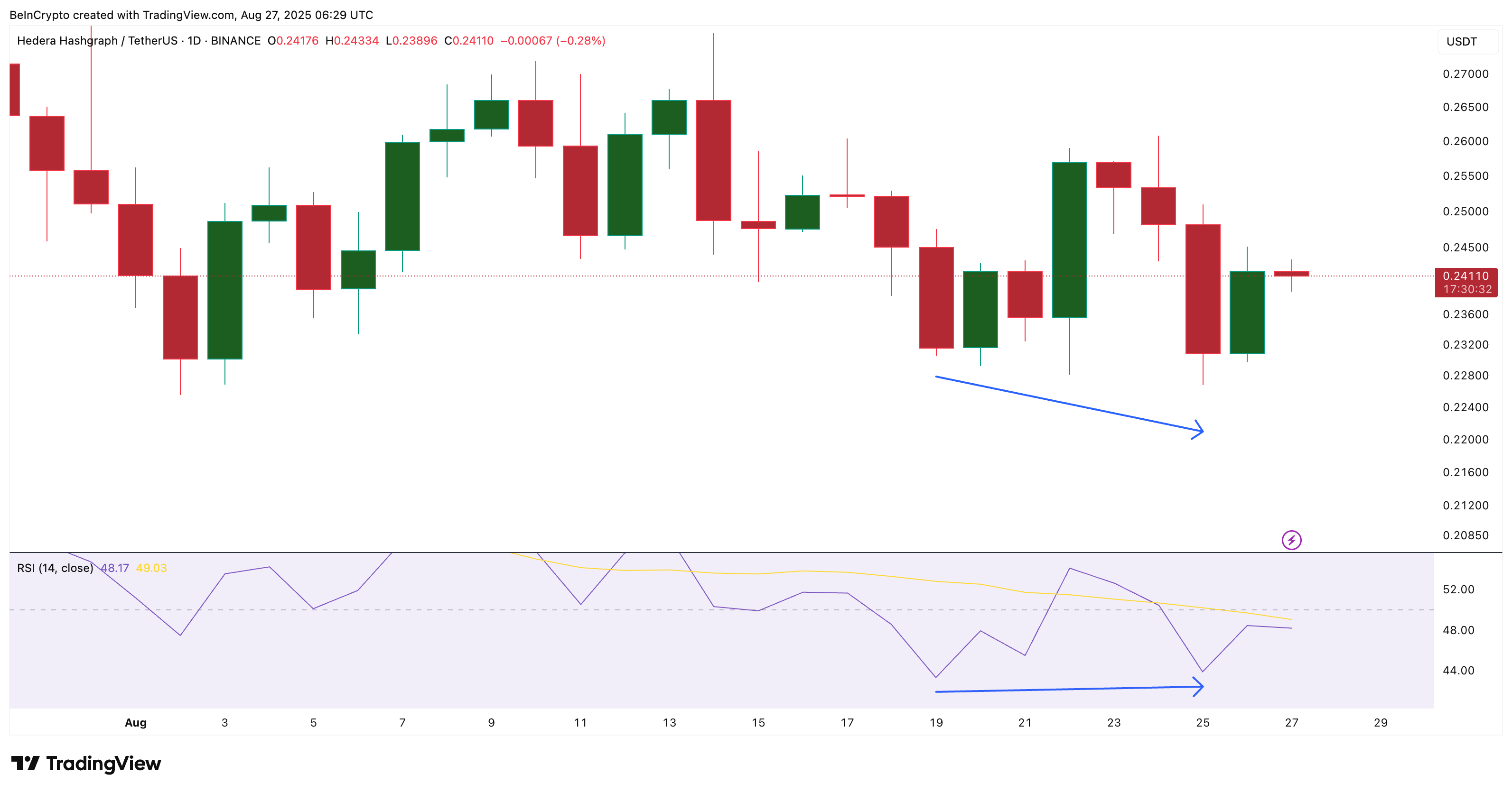 HBAR Price And Possible Trend Reversal