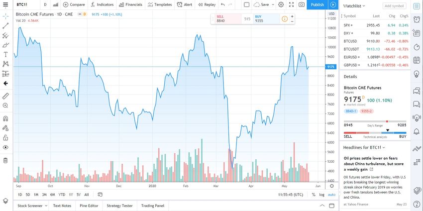 TradingView