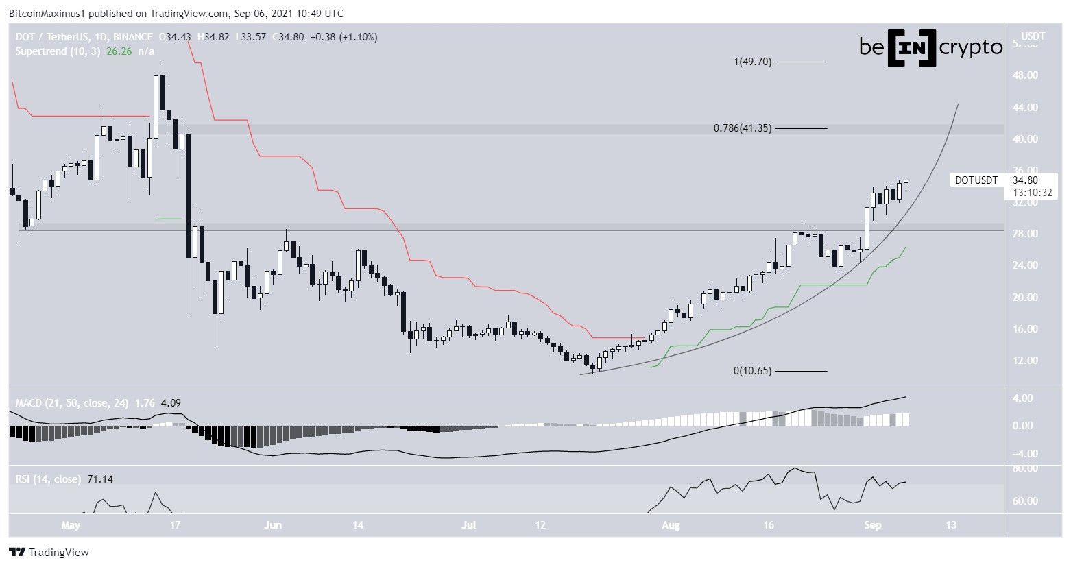 DOT parabolic ascending support