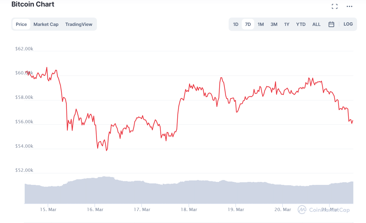 криптовалют