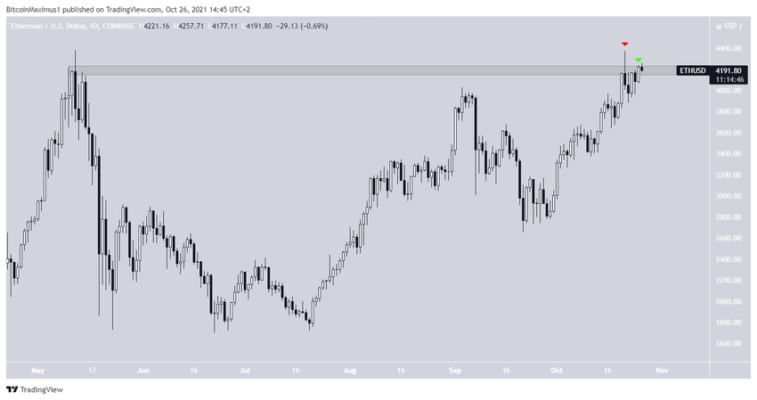 ETH Altcoin Yükseliş Hareketi