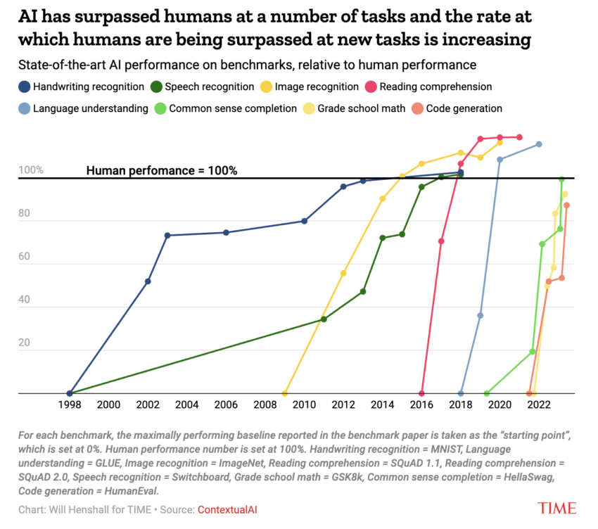 Tenstorrent Samsung US AI, AI performance
