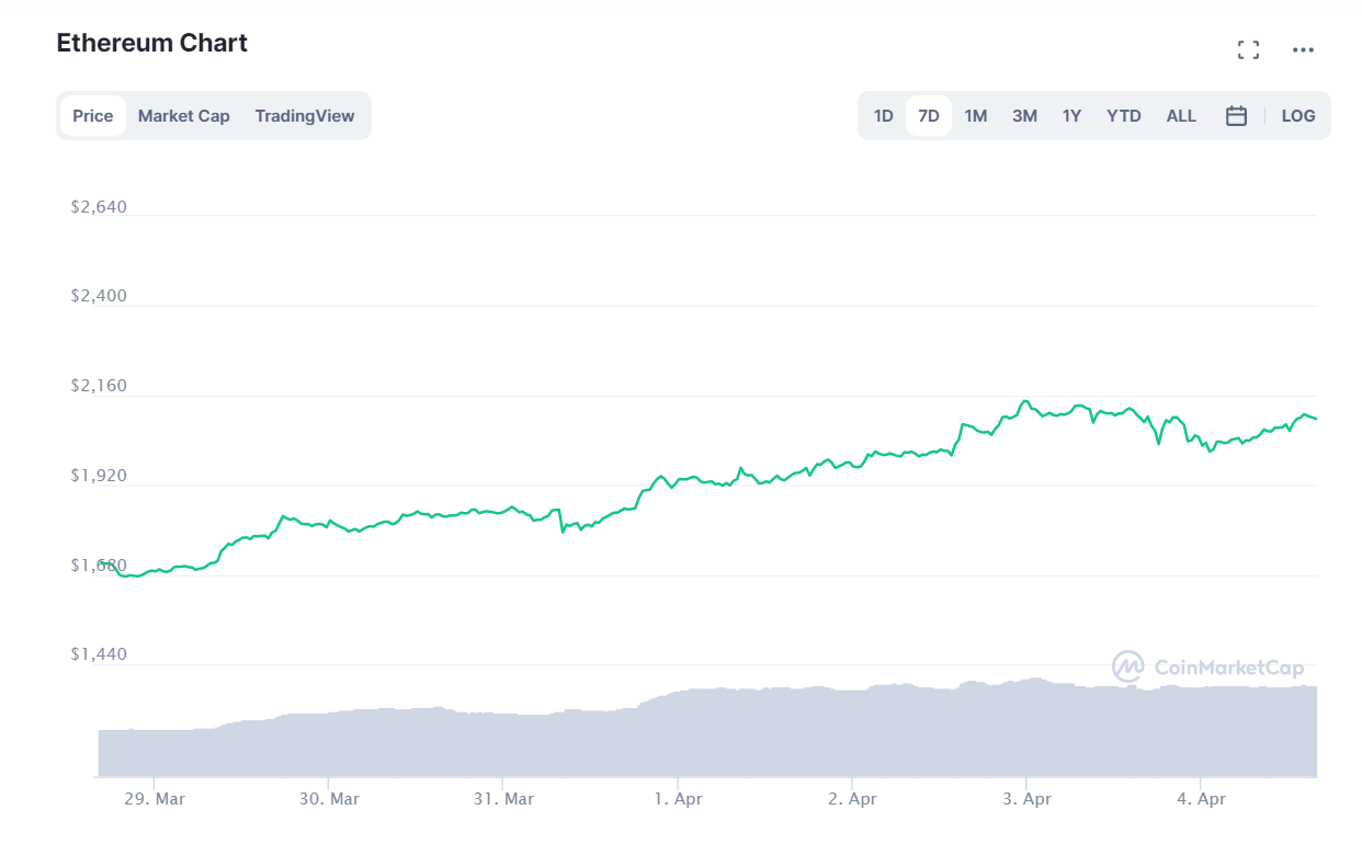 криптовалют
