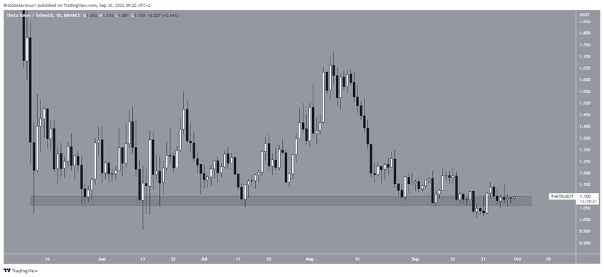 THETA movement cryptos альткоинов