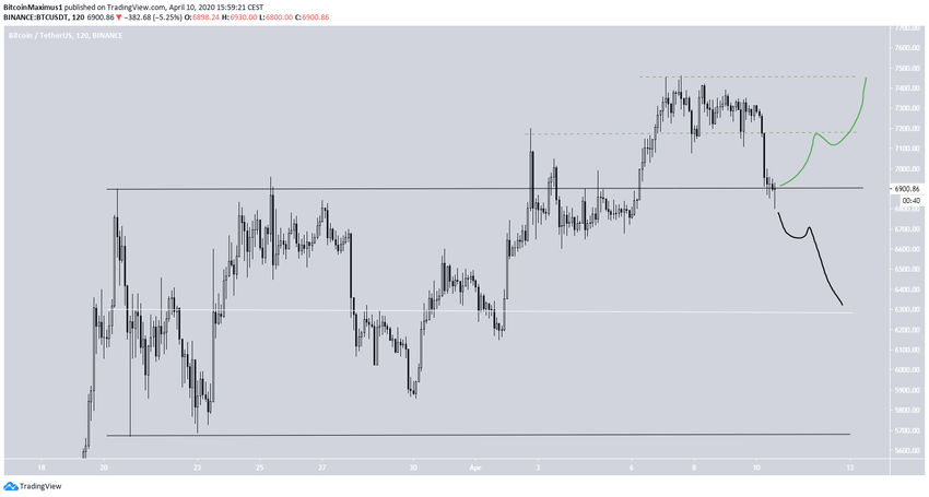 Bitcoin Range