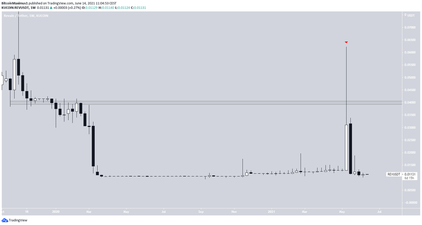 REV Long-Term альткоинов