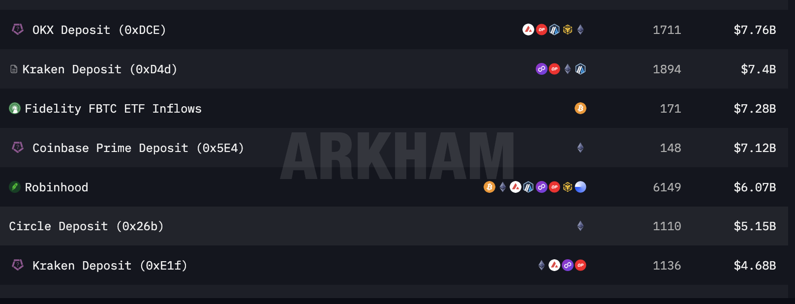 Outflow Counterparties Continued