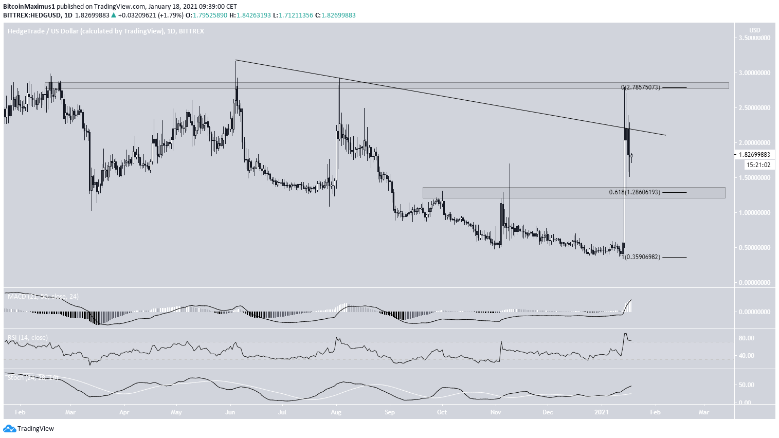 HEDGE Movement Altcoin